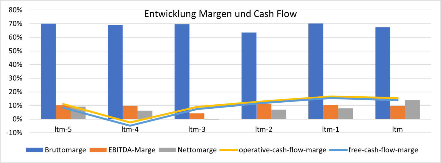 Ivu Traffic Digitalisierung Des Ffentlichen Verkehrs Investiere